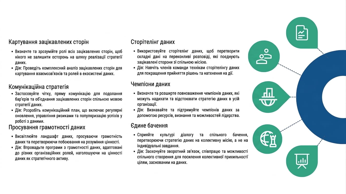 Півколо зі з'єднаними точками