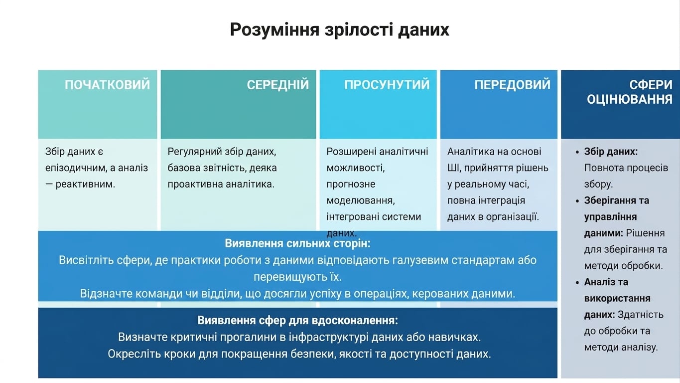 Набір коробок