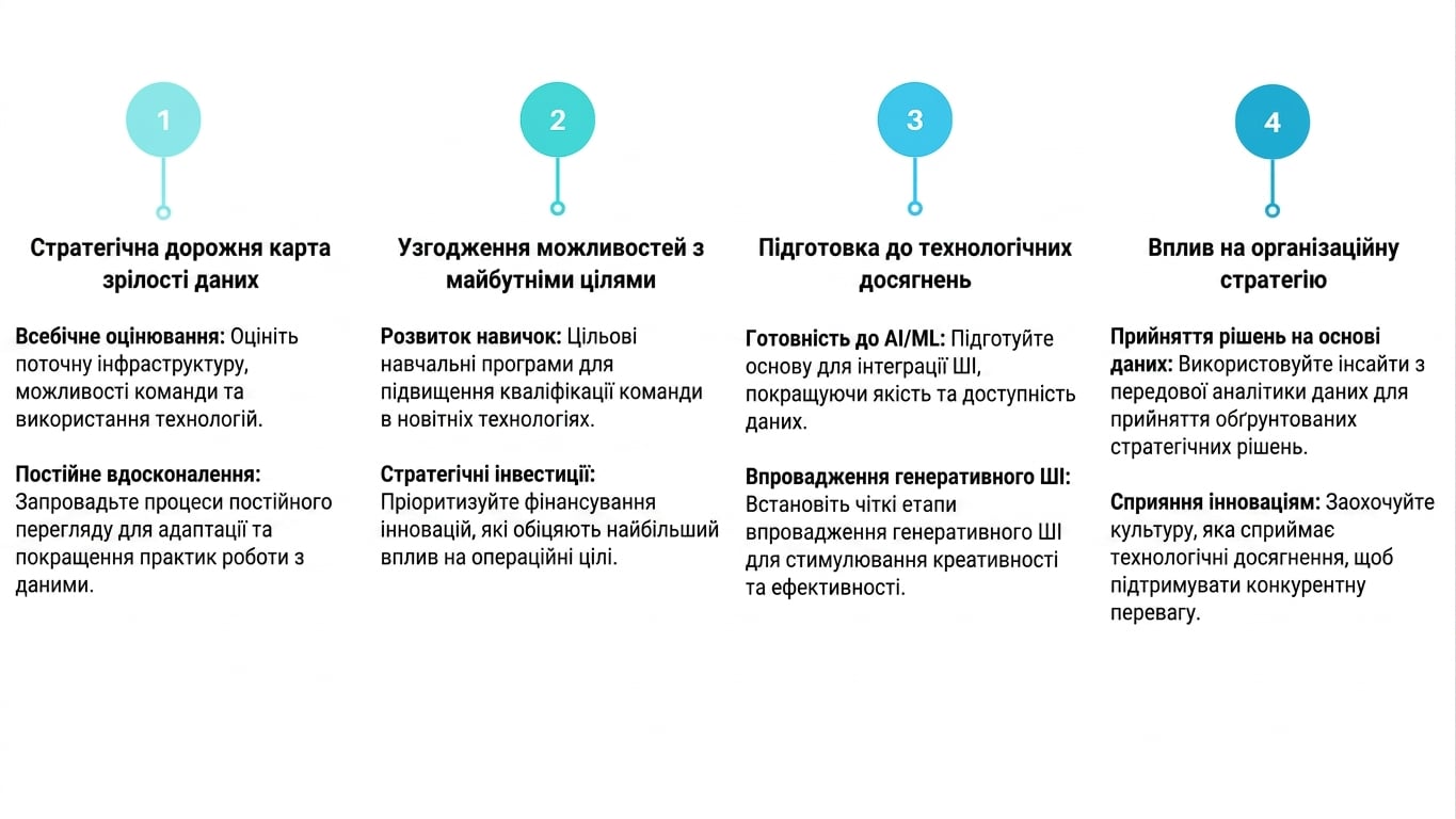 Чотири блоки тексту