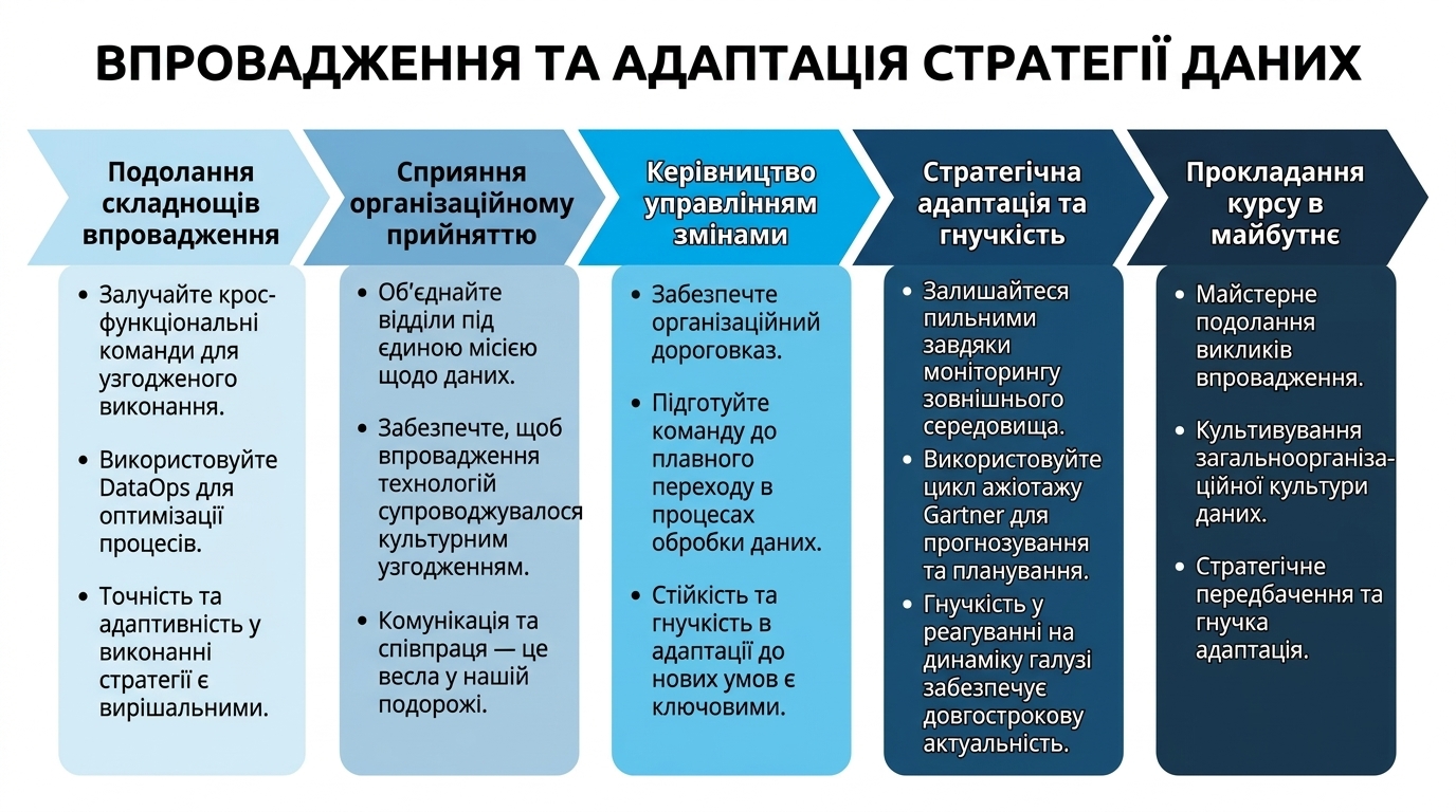 Стрілки вправо і текстові поля