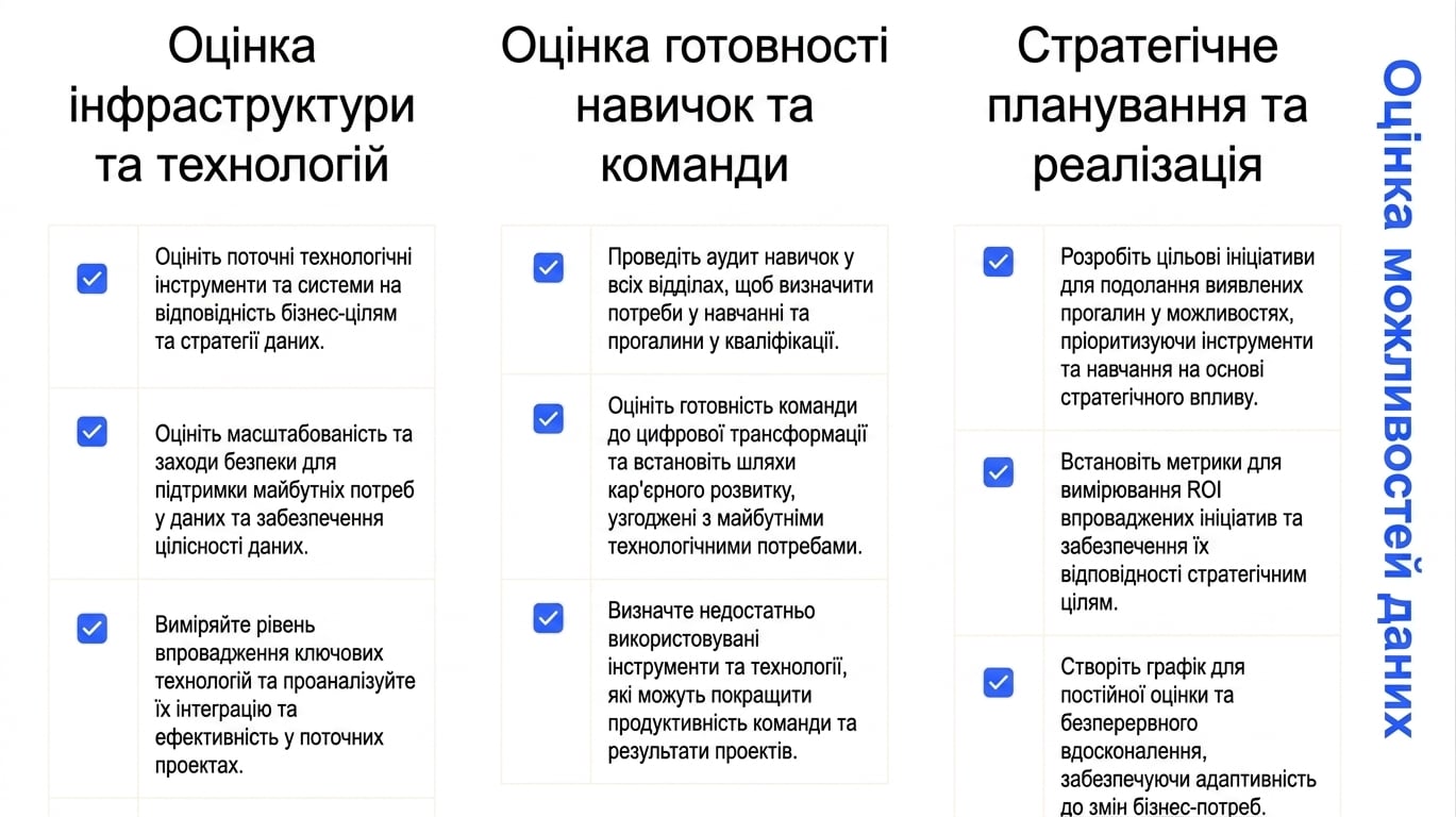 Три колонки тексту