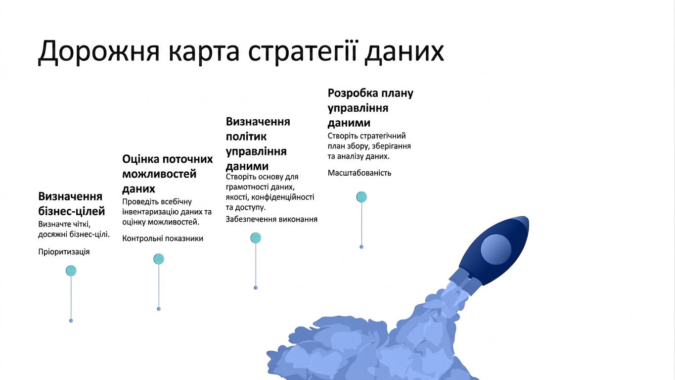 Ракета злітає