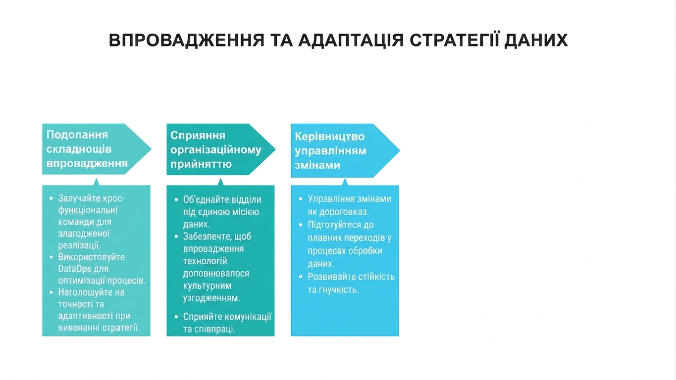 Стрілки вправо і текстові поля