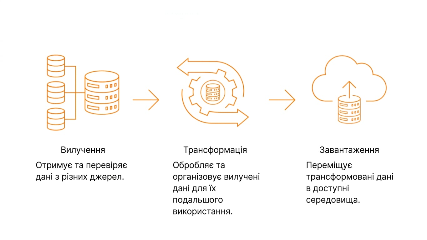 значки баз даних, шестерні та хмари, що зображують процес ETL