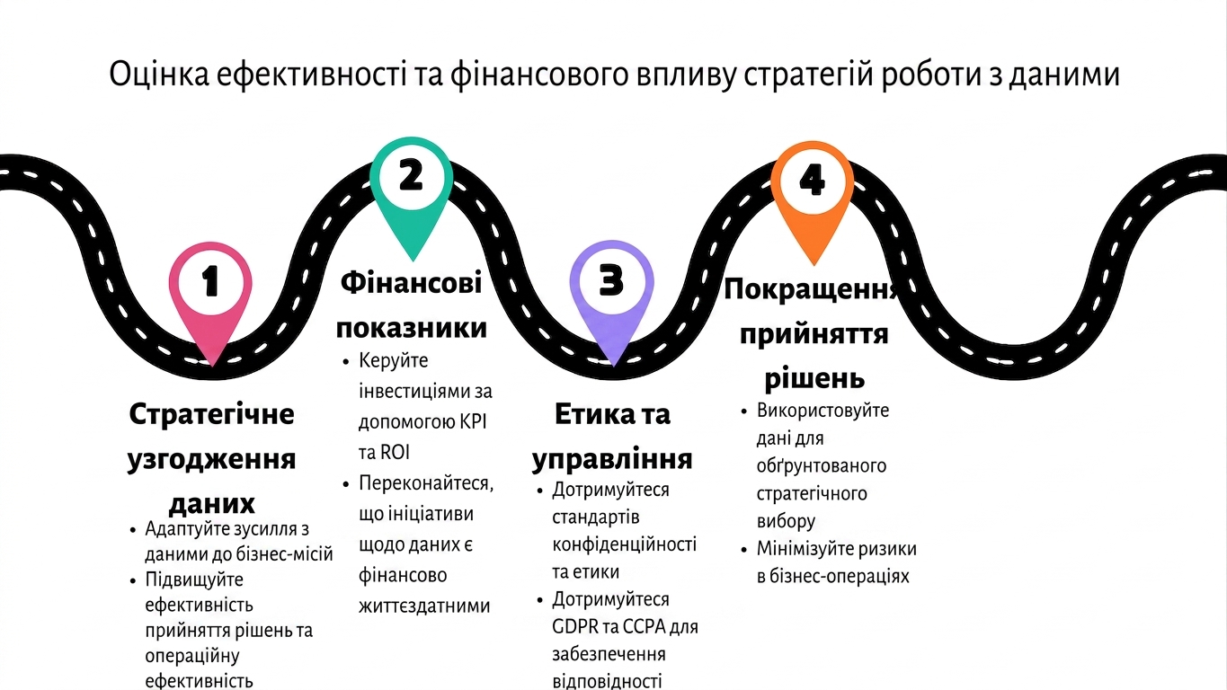Точка 4 на дорожній мапі