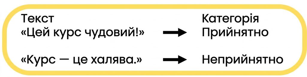 Приклад граматичної коректності