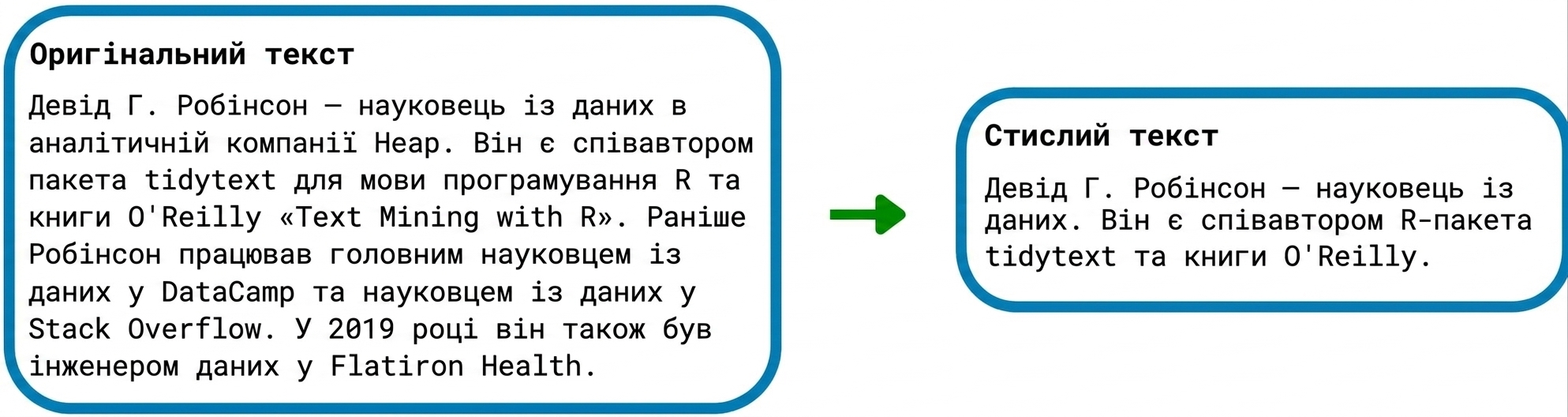 Приклад узагальнення тексту