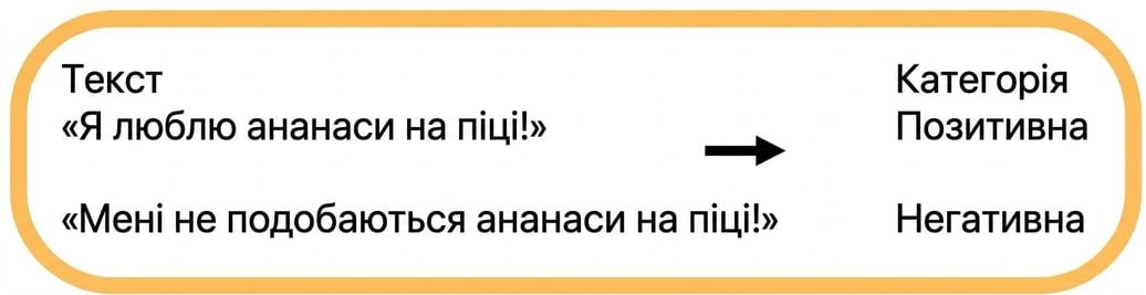 Аналіз тональності