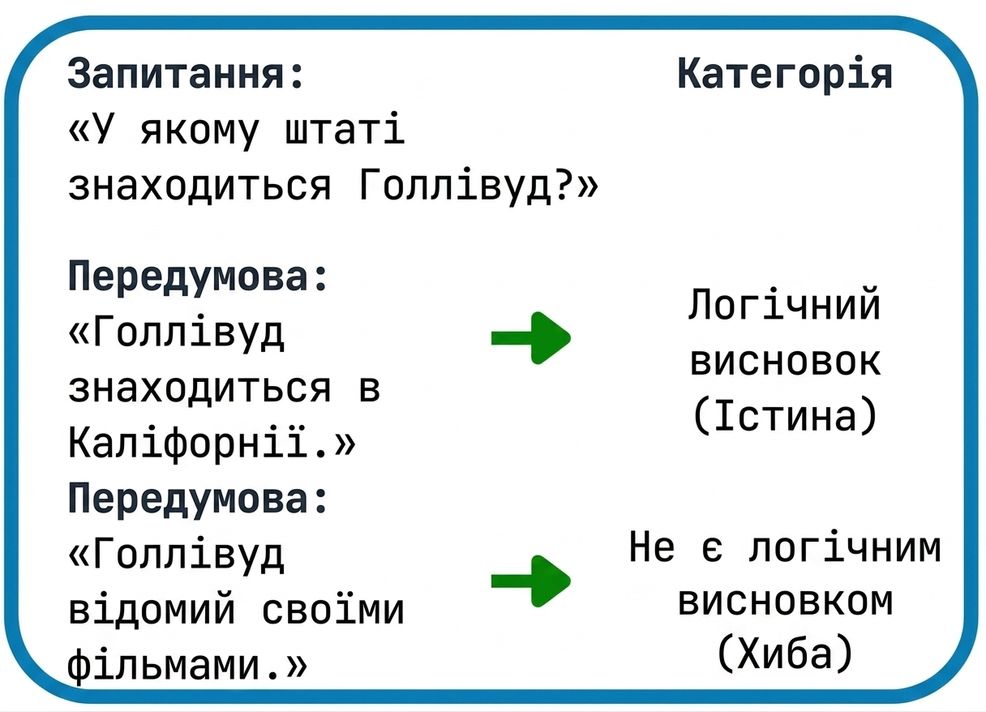 Приклад QNLI