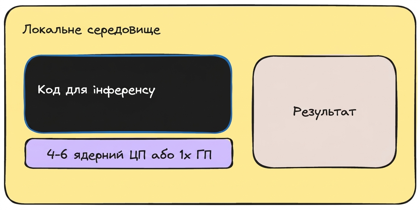 локальний_інференс.png