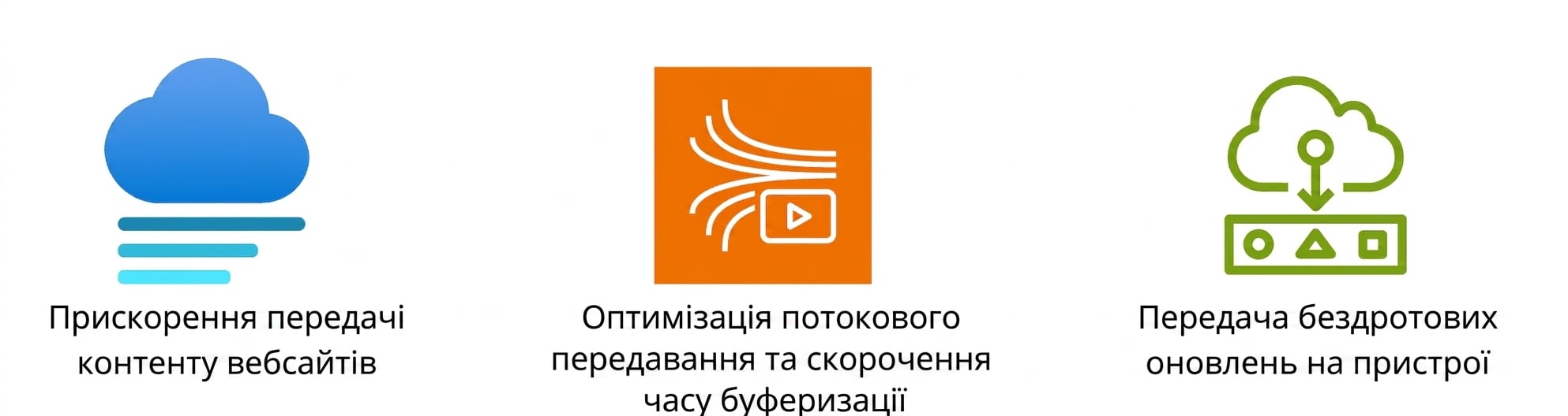 Піктограми руху вебконтенту, оптимізації стримінгу та трансляції OTA-оновлень.