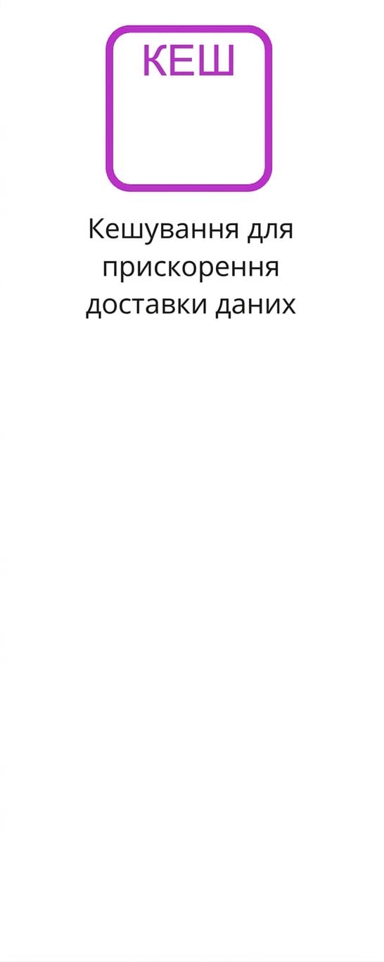 Піктограма кешування даних.