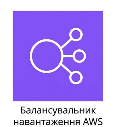Піктограма AWS Load Balancer.