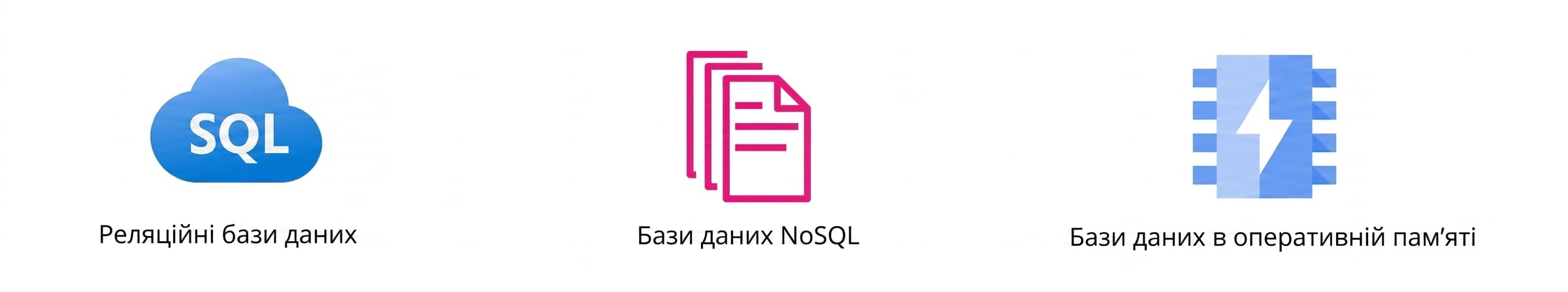 Піктограми, що показують реляційні, NoSQL і памʼяттєві бази даних.