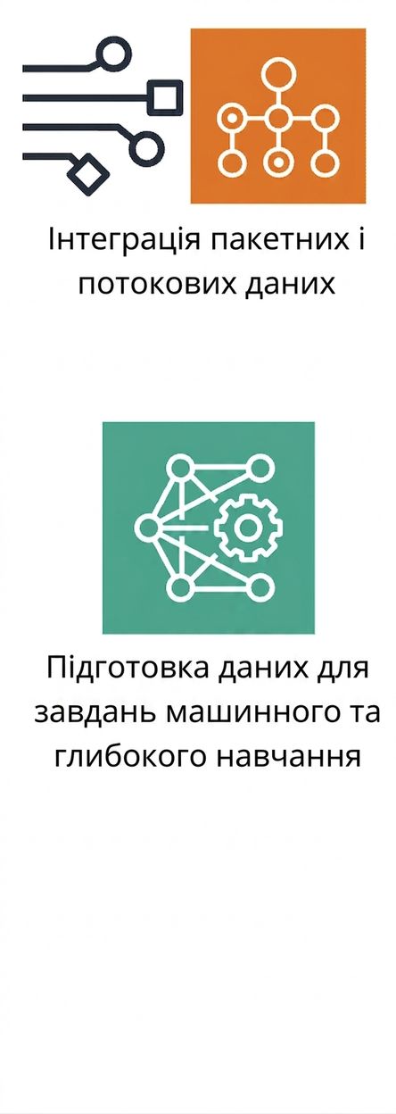 Піктограма підготовки даних для ML.