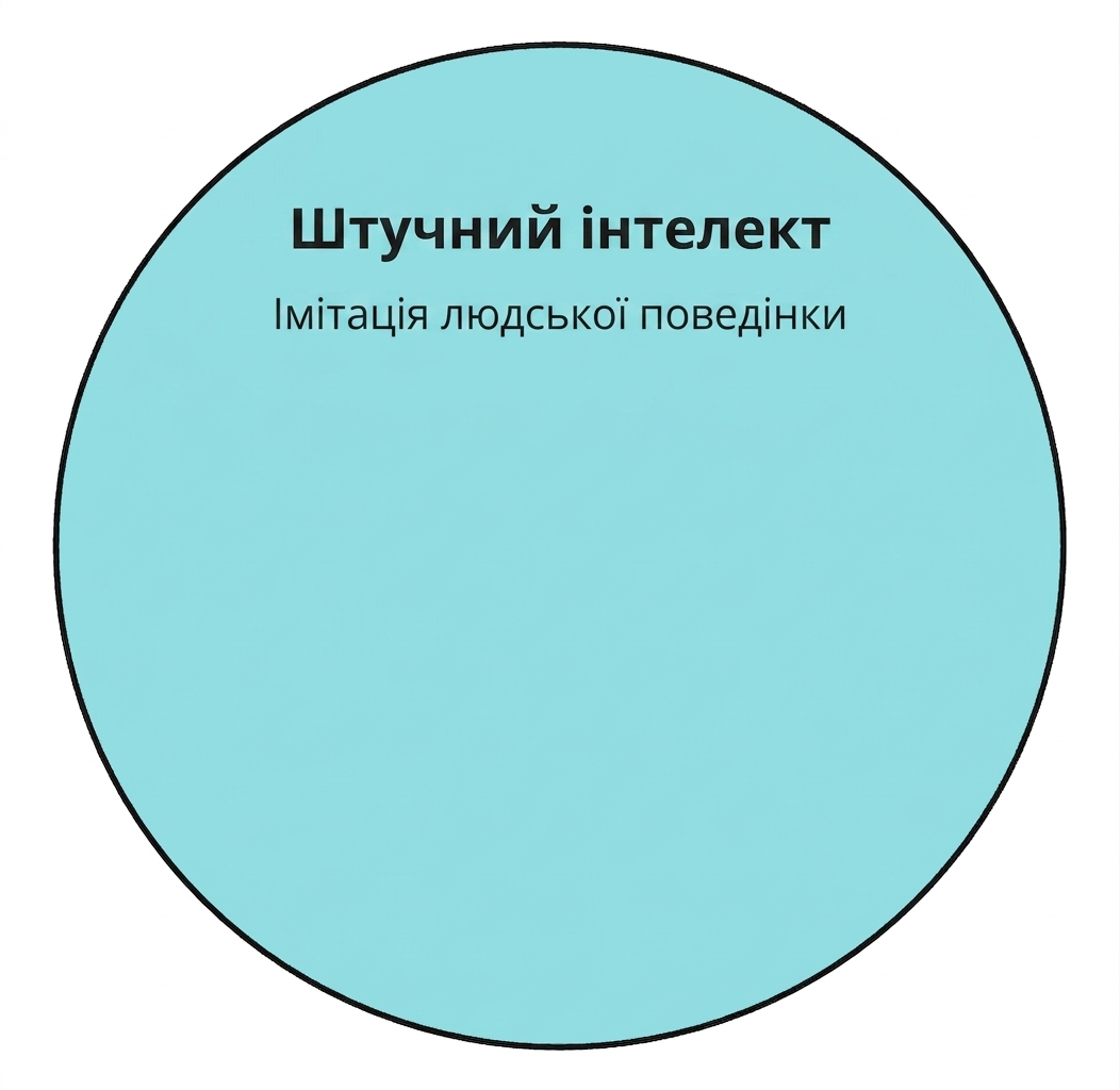 Кругла піктограма, що зображає штучний інтелект.