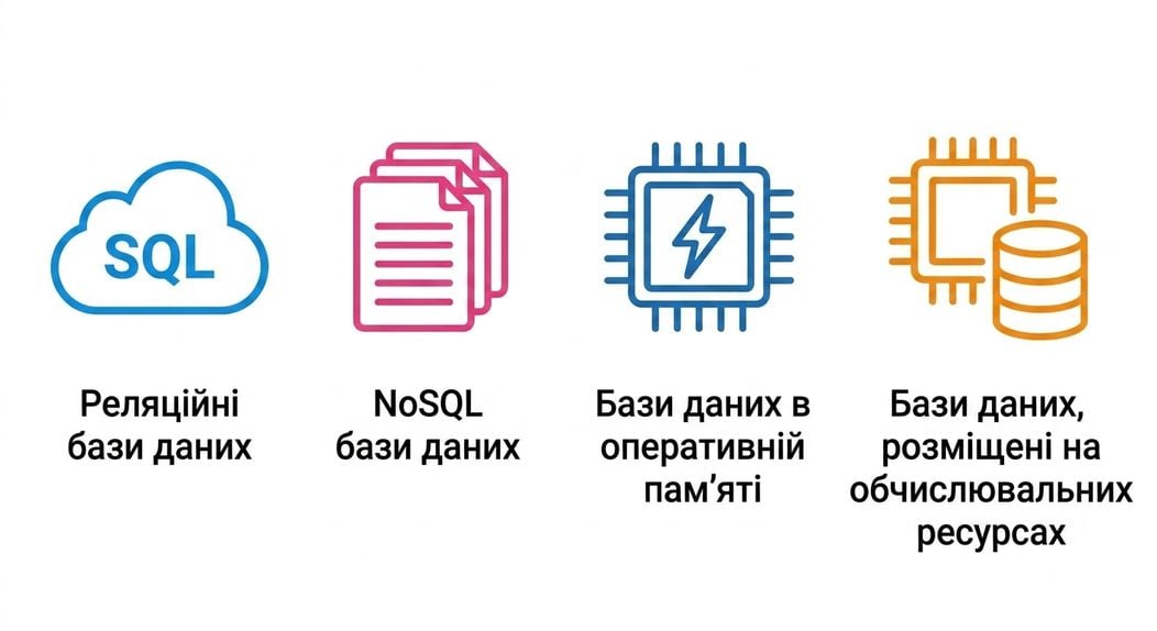 Піктограми, що показують реляційні, NoSQL, памʼяттєві та розміщені на обчислювальних ресурсах бази даних.