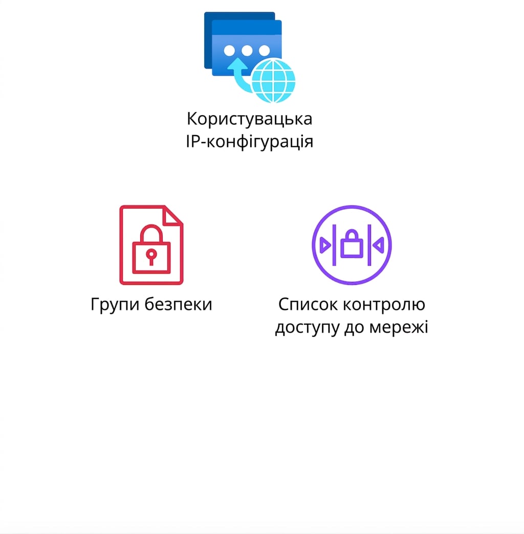 Піктограми security groups і списків контролю доступу до мережі.