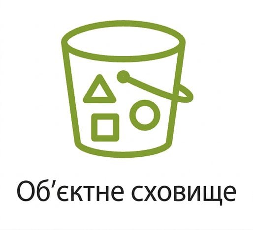 Піктограма об'єктного сховища.