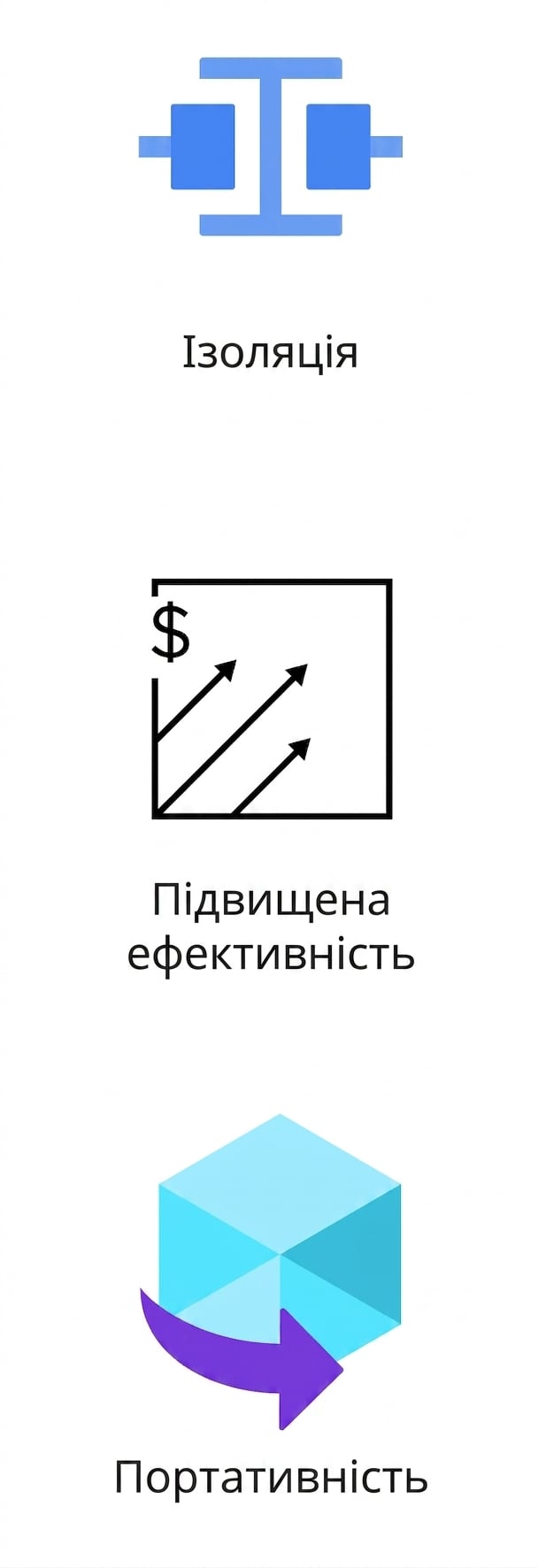 Піктограма портативності.