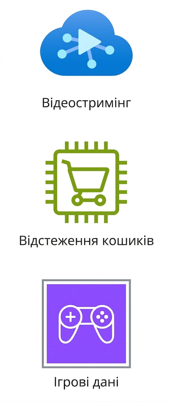 Піктограми потокового відео, відстеження кошиків та ігрових даних.