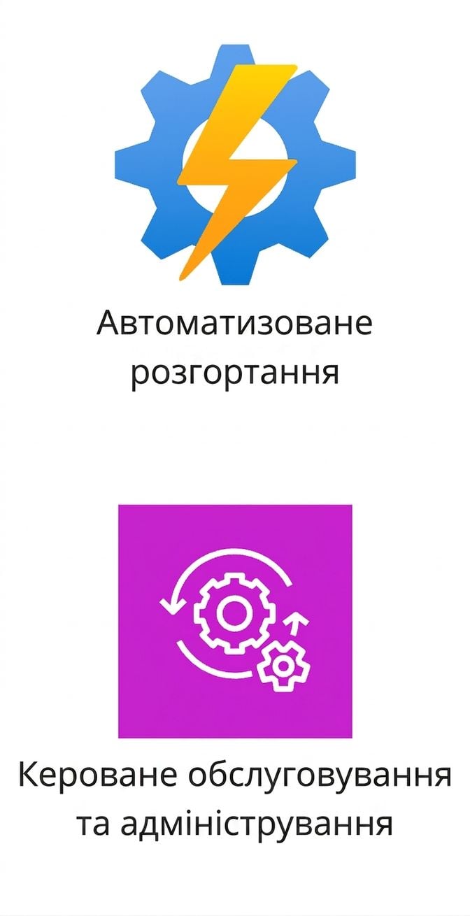 Дві піктограми автоматизованого розгортання та керованого обслуговування.