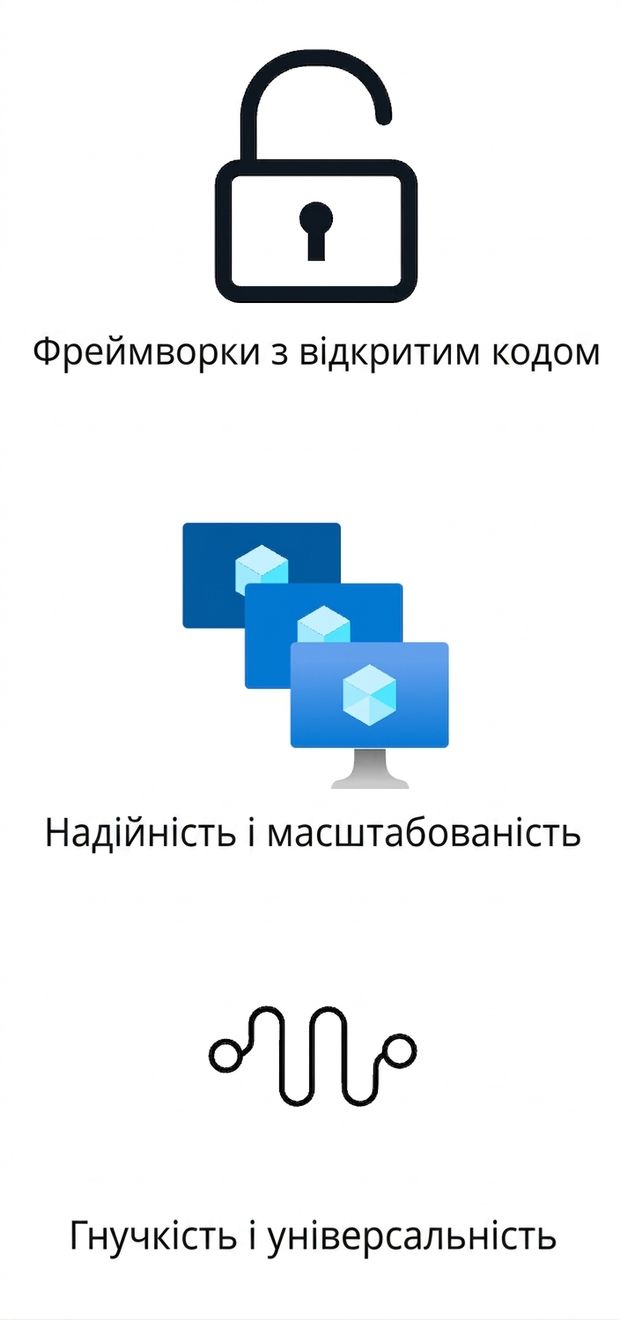 Піктограми open-source фреймворків, надійності й масштабованості та гнучкості.