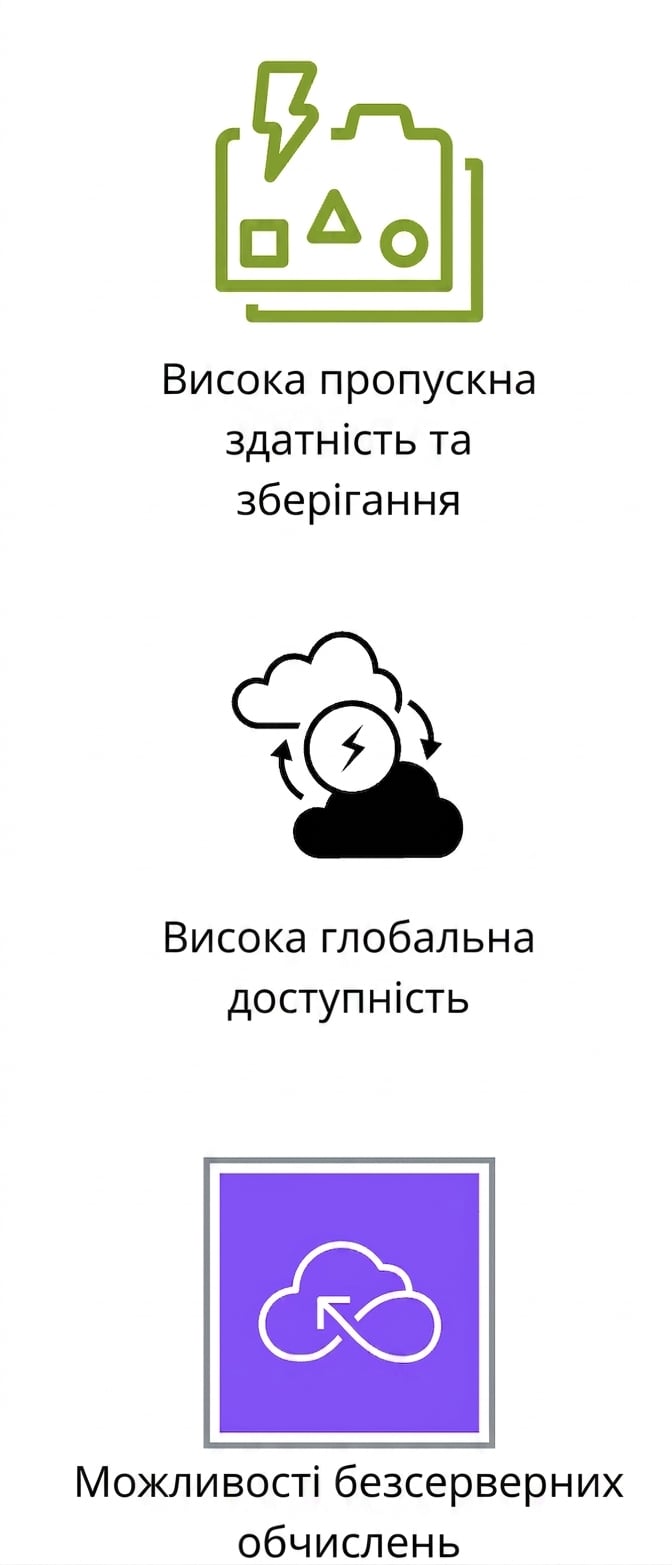 Піктограми високої пропускної здатності та сховища, високої глобальної доступності та безсерверності.