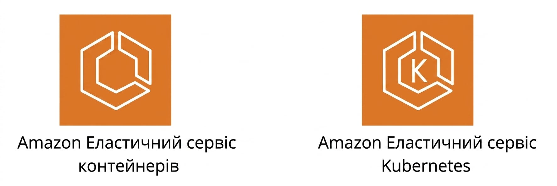Піктограма Amazon Elastic Container Service та Amazon Elastic Kubernetes Service.