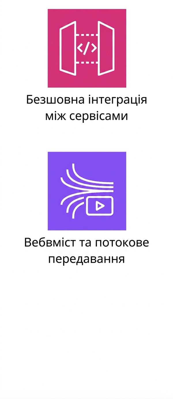 Піктограми інтеграції сервісів і стримінгу вебконтенту.