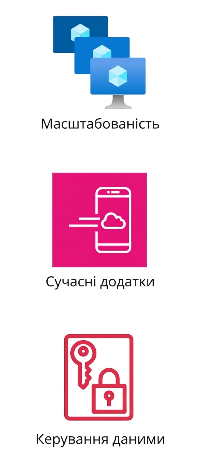 Три піктограми, що показують масштабованість, сучасні застосунки та керування даними.