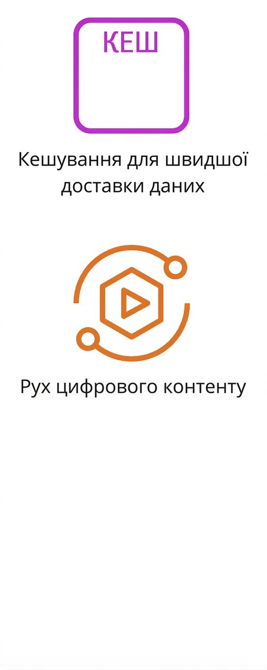 Дві піктограми: кешування даних і рух цифрового контенту.