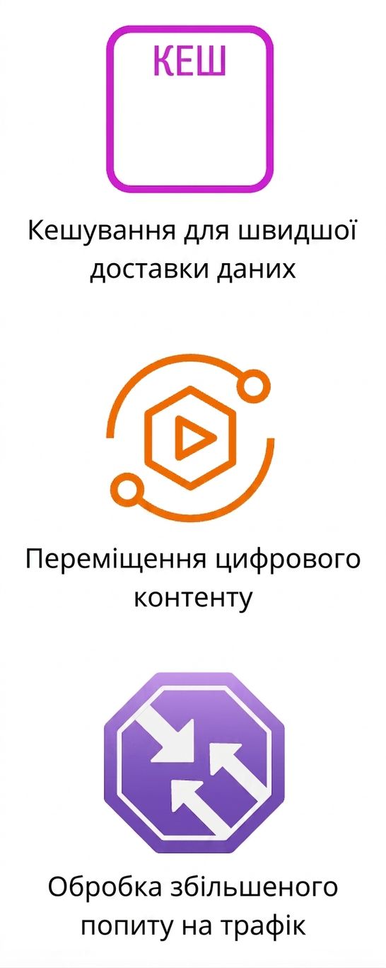 Три піктограми: кешування, рух цифрового контенту та зростання попиту.