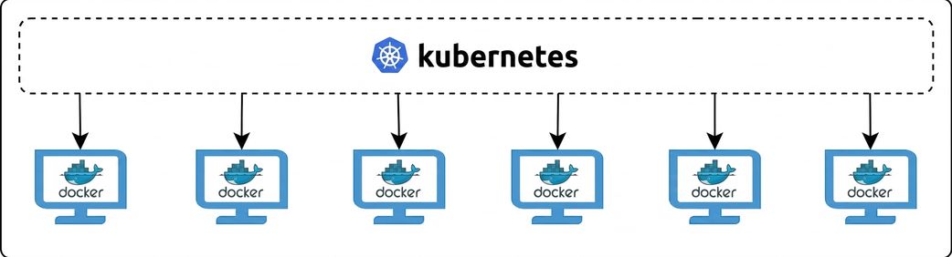 Kubernetes і Docker