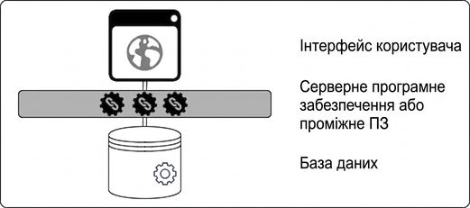 зображення моноліту