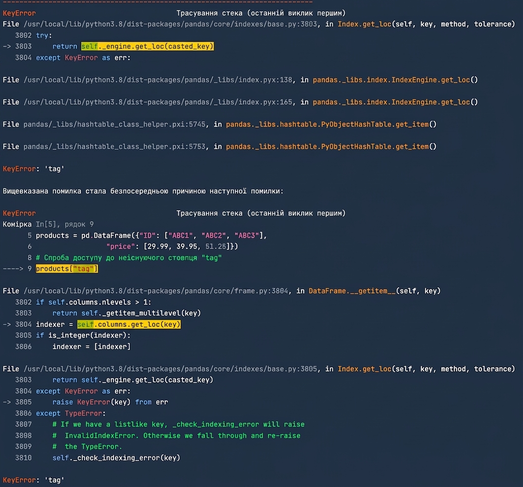 Traceback під час спроби взяти підмножину DataFrame pandas за неіснуючим стовпцем