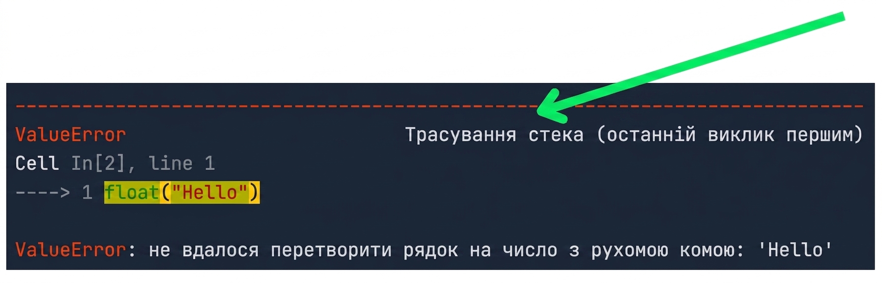 Повідомлення Traceback