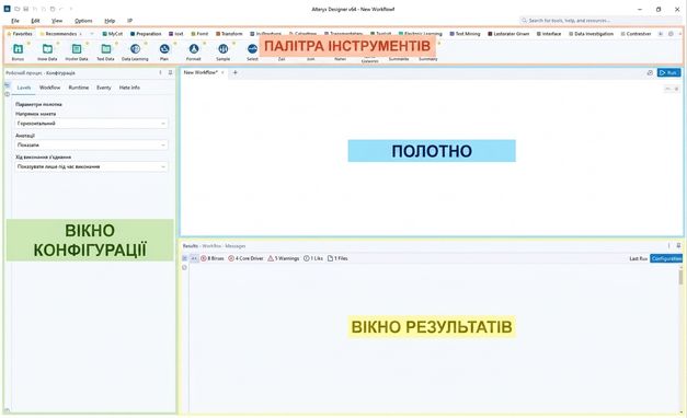 Зображення інтерфейсу Alteryx із підсвіченими та підписаними ключовими зонами