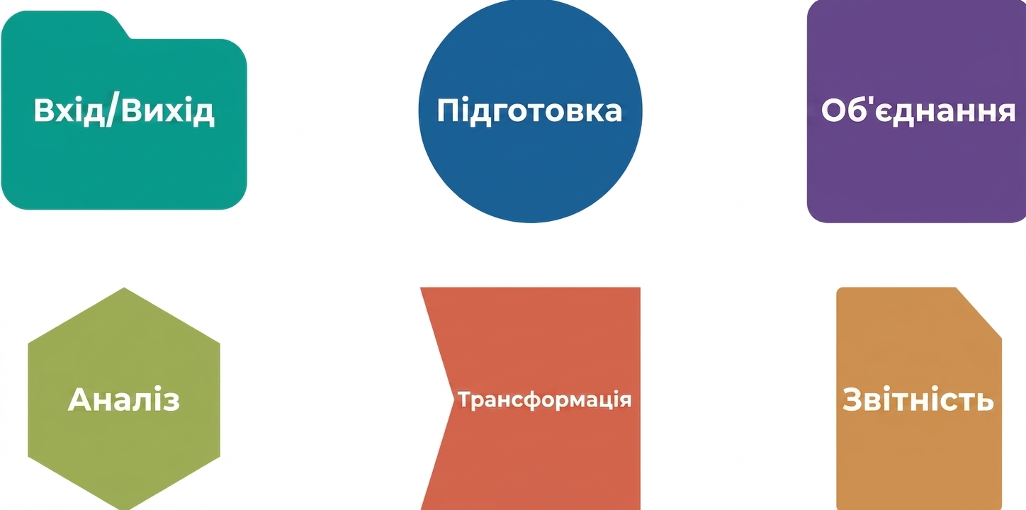 Оновлене зведене зображення палітри інструментів