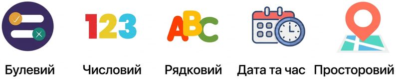Зображення типів даних із текстом boolean і numeric