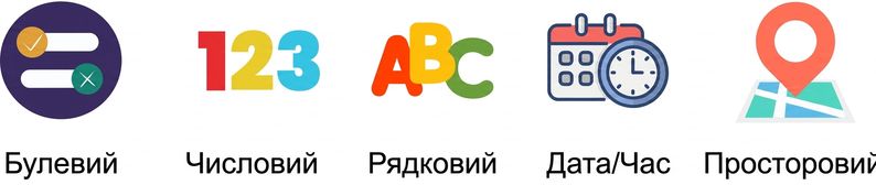 Типи даних із текстом для Boolean Numeric String DateTime.png