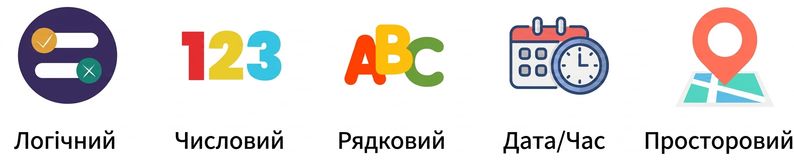 Усі пʼять типів даних, що використовуються в Alteryx