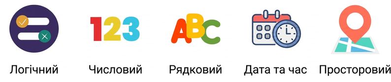 Типи даних із відображенням Boolean, Numeric і String.png