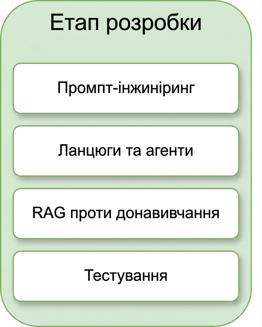 Тестування