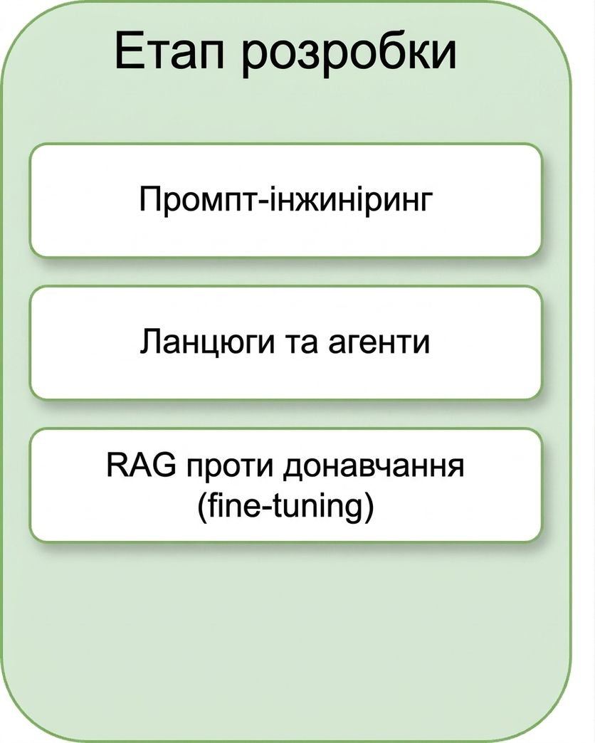 RAG проти тонкого налаштування