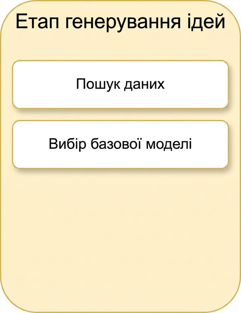 Вибір базової моделі