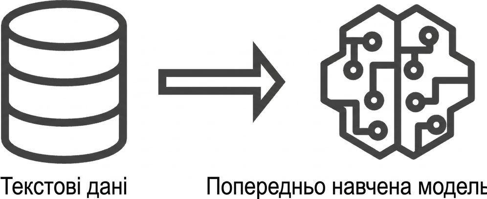 Зображення попередньо навченої моделі
