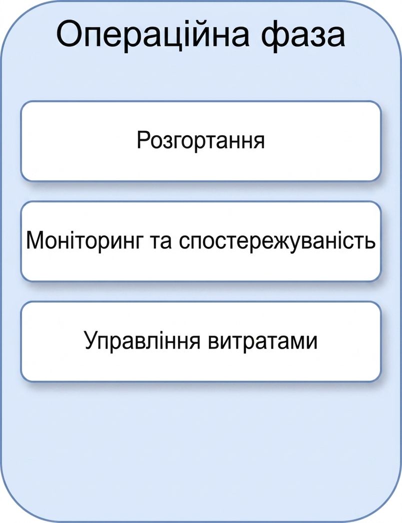 Керування витратами