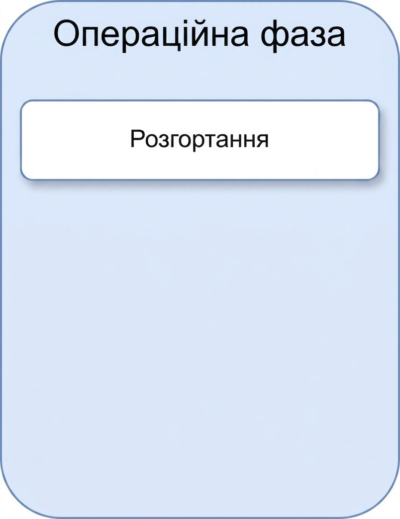 Розгортання