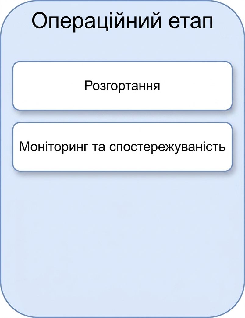 Моніторинг і спостережуваність
